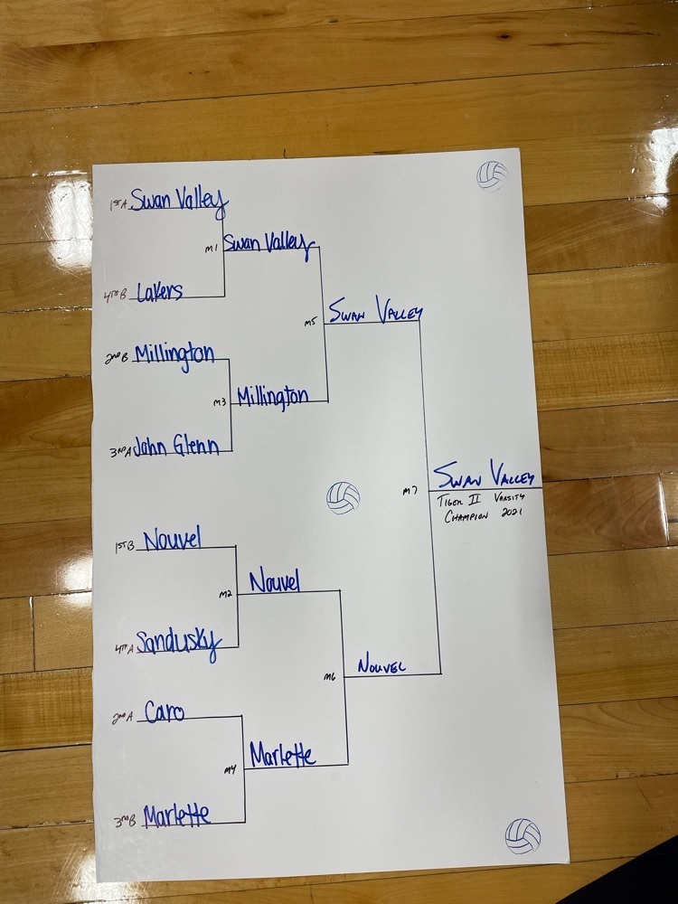 bracket play